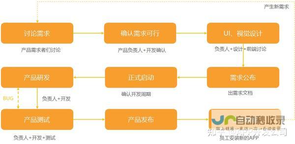 软件开发费用：项目规模、功能复杂性和技术栈影响下的成本评估与预算制定